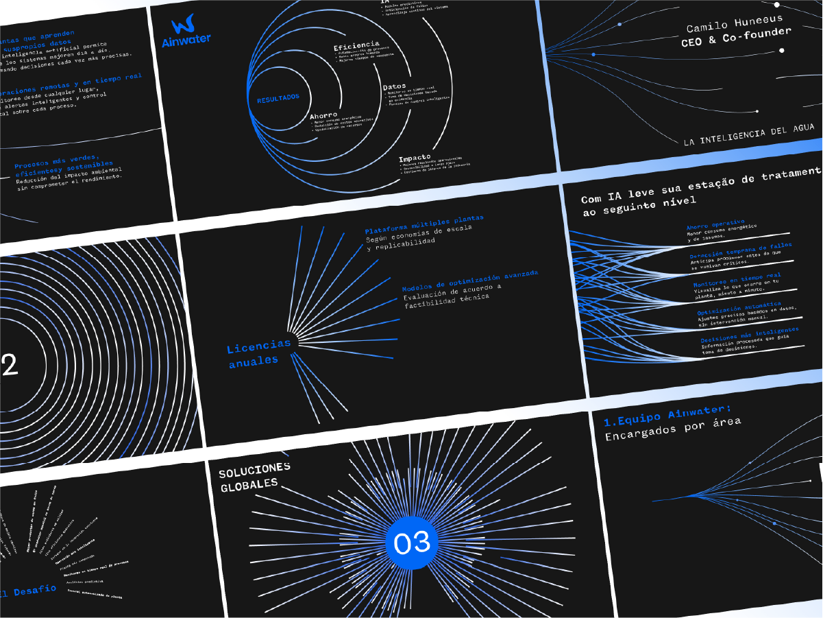 Diseño de presentación corporativa para Ainwater, proyecto de comunicación visual desarrollado por The Sign Studio